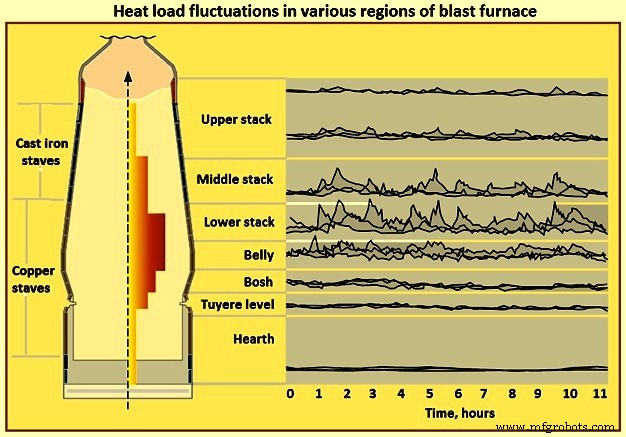 Optimizing Blast Furnace Cooling Systems for Enhanced Efficiency and Longevity