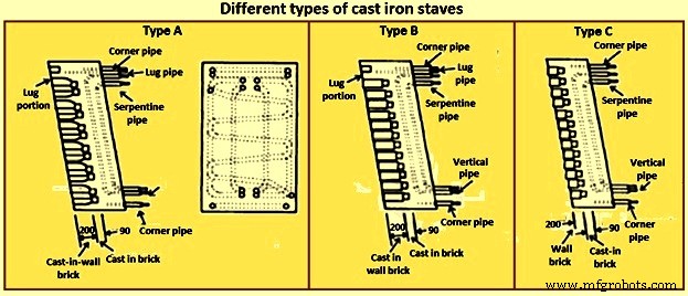 Optimizing Blast Furnace Cooling Systems for Enhanced Efficiency and Longevity