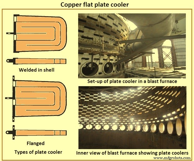 Optimizing Blast Furnace Cooling Systems for Enhanced Efficiency and Longevity