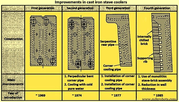 Optimizing Blast Furnace Cooling Systems for Enhanced Efficiency and Longevity