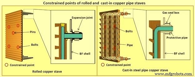 Optimizing Blast Furnace Cooling Systems for Enhanced Efficiency and Longevity