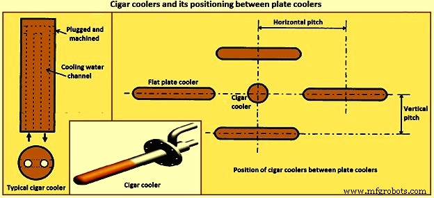 Optimizing Blast Furnace Cooling Systems for Enhanced Efficiency and Longevity