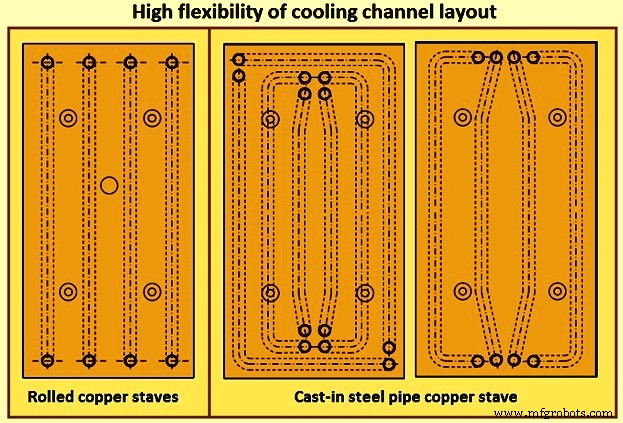 Optimizing Blast Furnace Cooling Systems for Enhanced Efficiency and Longevity