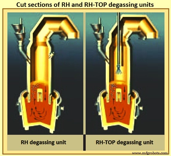 RH Vacuum Degassing Technology: Enhancing Steel Quality & Efficiency