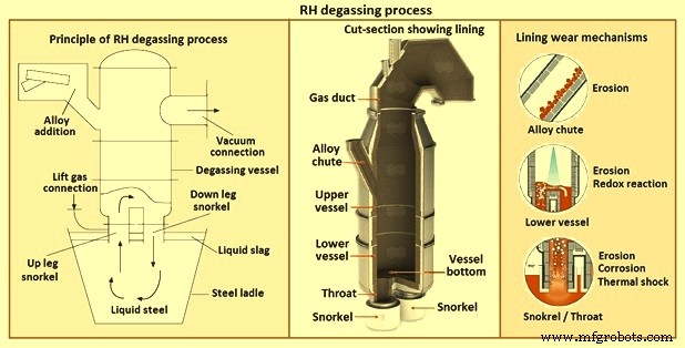 RH Vacuum Degassing Technology: Enhancing Steel Quality & Efficiency
