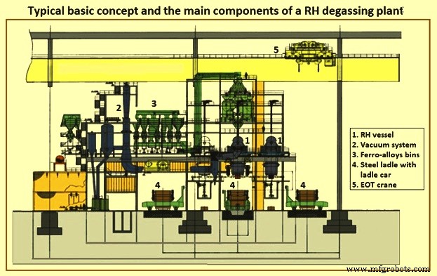 RH Vacuum Degassing Technology: Enhancing Steel Quality & Efficiency