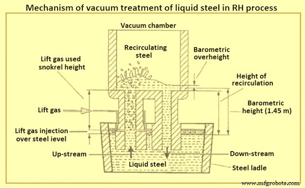RH Vacuum Degassing Technology: Enhancing Steel Quality & Efficiency
