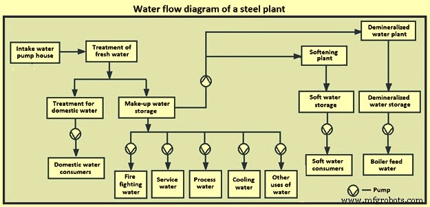 Efficient Water Management & Pollution Control for Modern Steel Plants