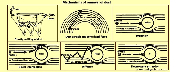 Effective Particulate Emission Control in Steel Production: Protecting Air Quality