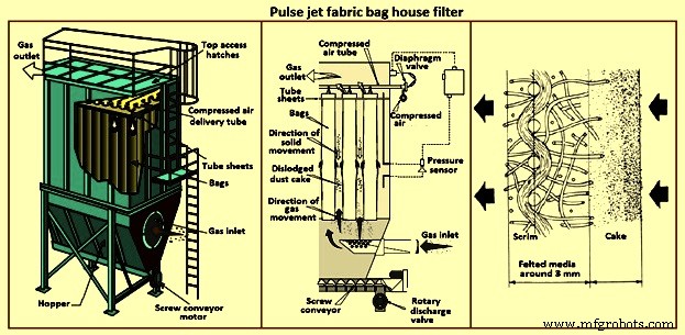 Effective Particulate Emission Control in Steel Production: Protecting Air Quality