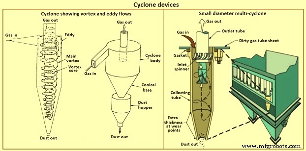Effective Particulate Emission Control in Steel Production: Protecting Air Quality