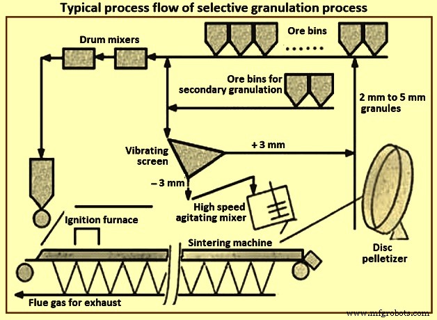Advanced Technologies to Enhance Iron Ore Sintering Efficiency