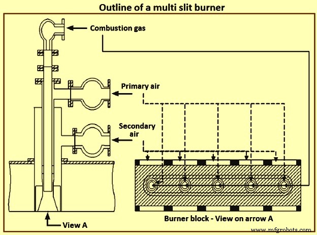 Advanced Technologies to Enhance Iron Ore Sintering Efficiency