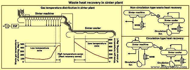 Advanced Technologies to Enhance Iron Ore Sintering Efficiency