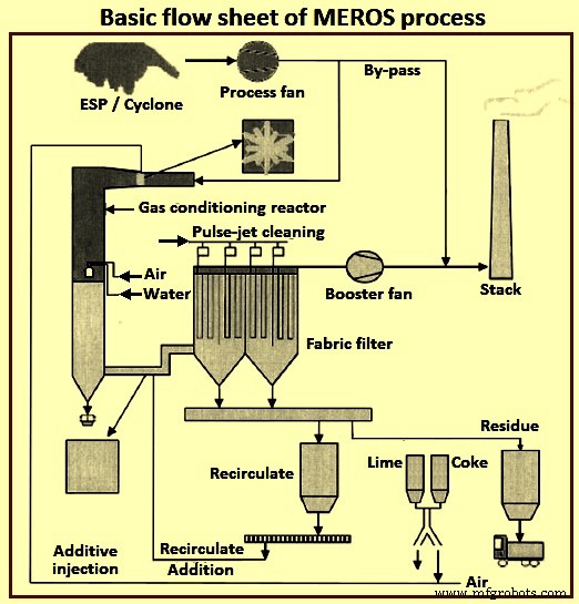 Advanced Technologies to Enhance Iron Ore Sintering Efficiency