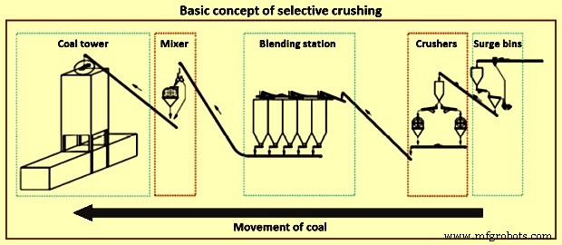 Advanced Technologies Enhancing Coking Processes in Byproduct Coke Ovens