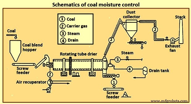 Advanced Technologies Enhancing Coking Processes in Byproduct Coke Ovens