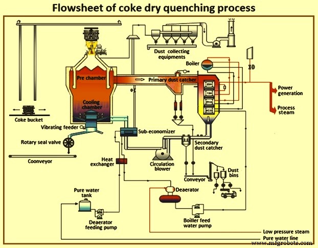 Advanced Technologies Enhancing Coking Processes in Byproduct Coke Ovens