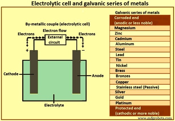 Steel Galvanization: Metallurgical Principles & Protective Strategies