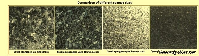 Steel Galvanization: Metallurgical Principles & Protective Strategies