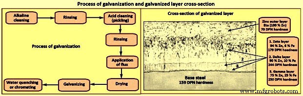 Steel Galvanization: Metallurgical Principles & Protective Strategies