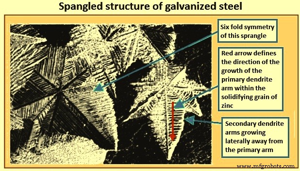 Steel Galvanization: Metallurgical Principles & Protective Strategies