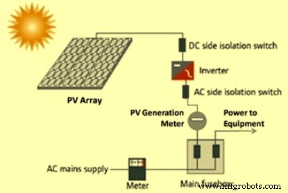 Solar Photovoltaic Power: Clean, Reliable Energy for a Sustainable Future