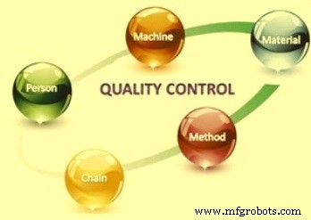 Mastering Quality Control: Strategies for Consistent Excellence