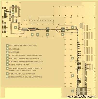 Essential Features of a Modern Wire Rod Mill for Optimal Performance