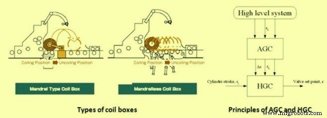 Key Features of a Modern Hot Strip Mill for High-Performance Steel Production
