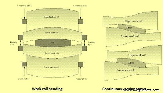 Key Features of a Modern Hot Strip Mill for High-Performance Steel Production