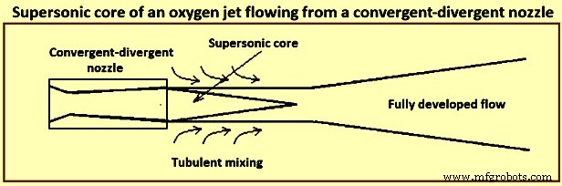 The Chemistry Behind Basic Oxygen Furnace Steelmaking
