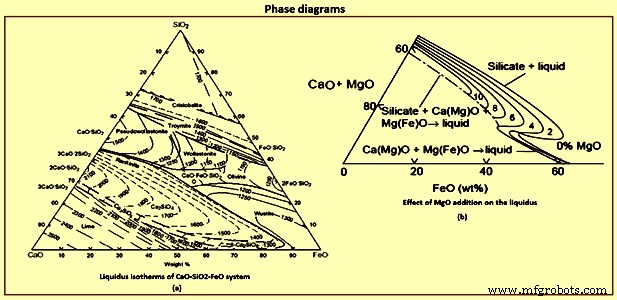 The Chemistry Behind Basic Oxygen Furnace Steelmaking