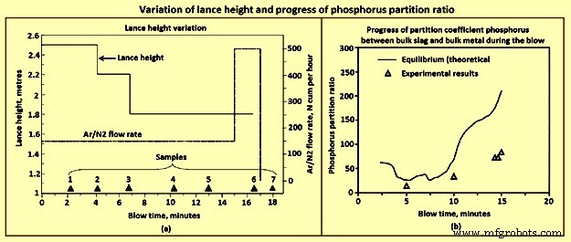 The Chemistry Behind Basic Oxygen Furnace Steelmaking