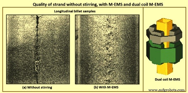 Improving Steel Quality with Contactless Electromagnetic Stirring in Continuous Casting