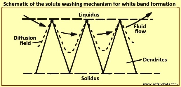 Improving Steel Quality with Contactless Electromagnetic Stirring in Continuous Casting