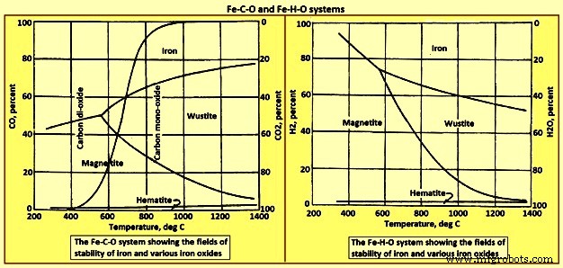 Optimizing Iron Production: The Chemistry of Blast Furnace Ironmaking