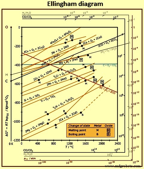 Optimizing Iron Production: The Chemistry of Blast Furnace Ironmaking