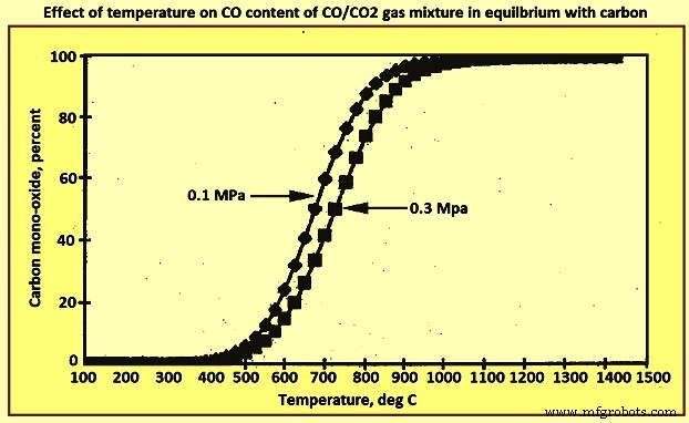 Optimizing Iron Production: The Chemistry of Blast Furnace Ironmaking