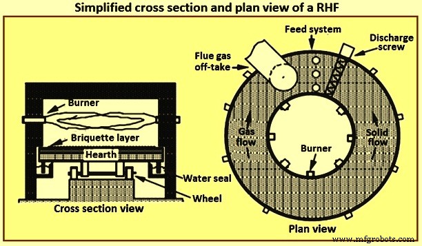 FASTMET & FASTMELT: Advanced Ironmaking Technologies for Efficient Metal Production