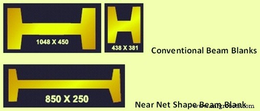 Beam Blank Casting Technology: Advancing Efficient Steel Beam Production