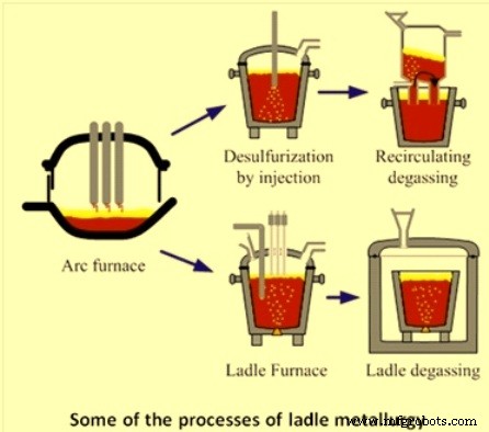 Advanced Ladle Metallurgy: Precision Refining for High-Quality Steel