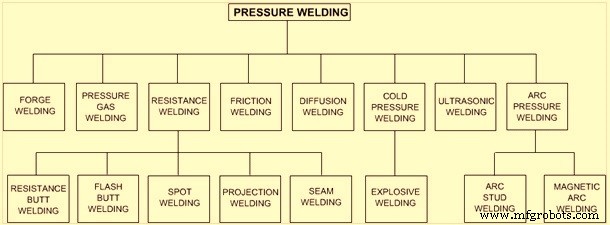 Understanding Welding Processes: Types, Techniques, and Applications