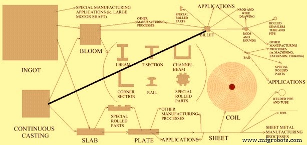 Steel Rolling: Precision Manufacturing Process Explained