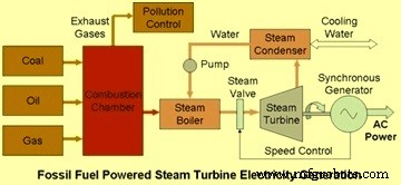 Steam Turbine Technology: Driving Efficient Power Generation