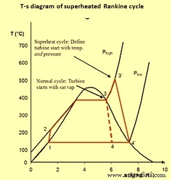 Steam Turbine Technology: Driving Efficient Power Generation
