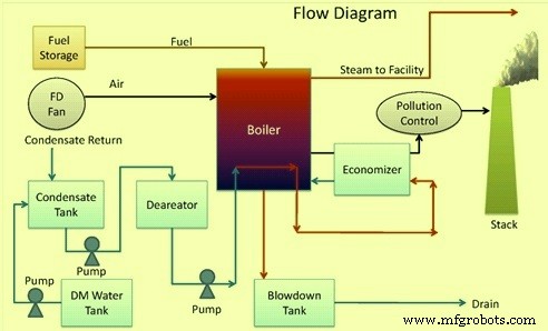 Understanding Steam Boilers: Fundamentals and Applications