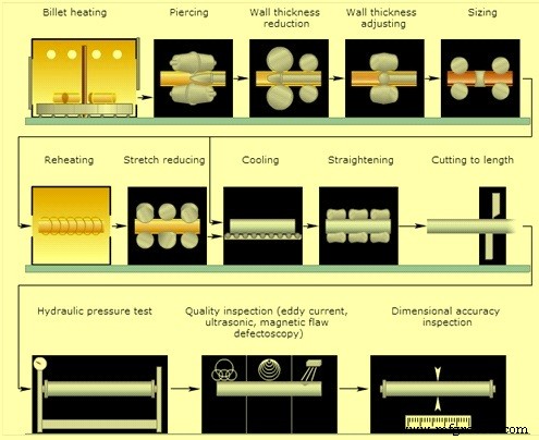 Expert Production of High-Quality Seamless Pipes