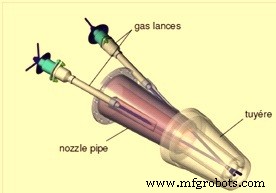 Coke Oven Gas Injection: Boosting Blast Furnace Efficiency and Reducing CO2 Emissions
