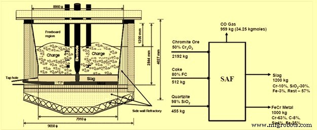 Submerged Arc Furnaces: Powering Modern Steel Manufacturing